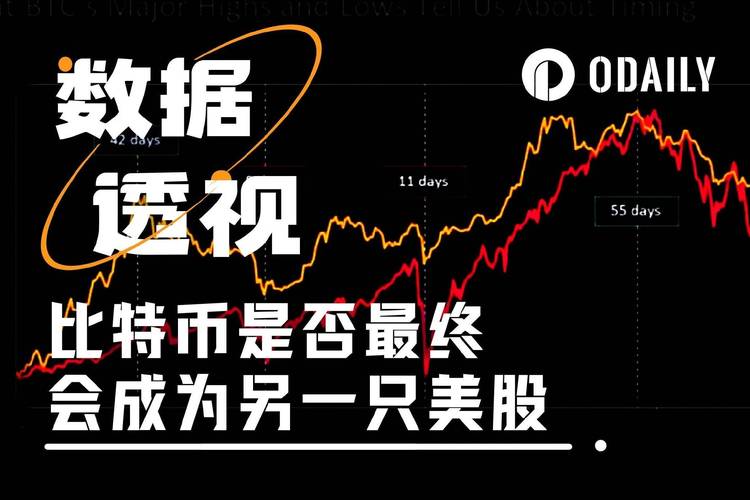 比特币纳入纳斯达克,全球持比特币暴富上市公司