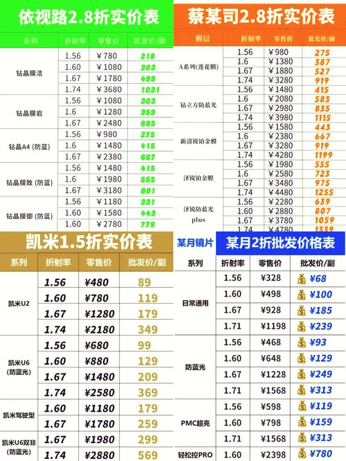 国内好的镜片品牌,国内镜片排名前十的牌子