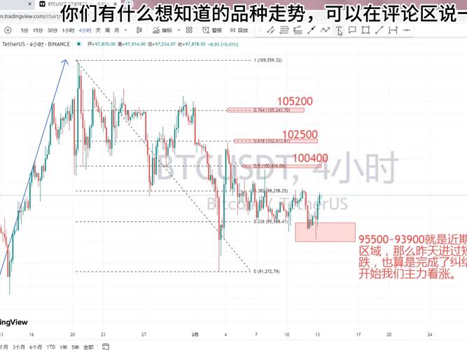 今天比特币暴涨是真的吗,今天比特币的价格是多少美元
