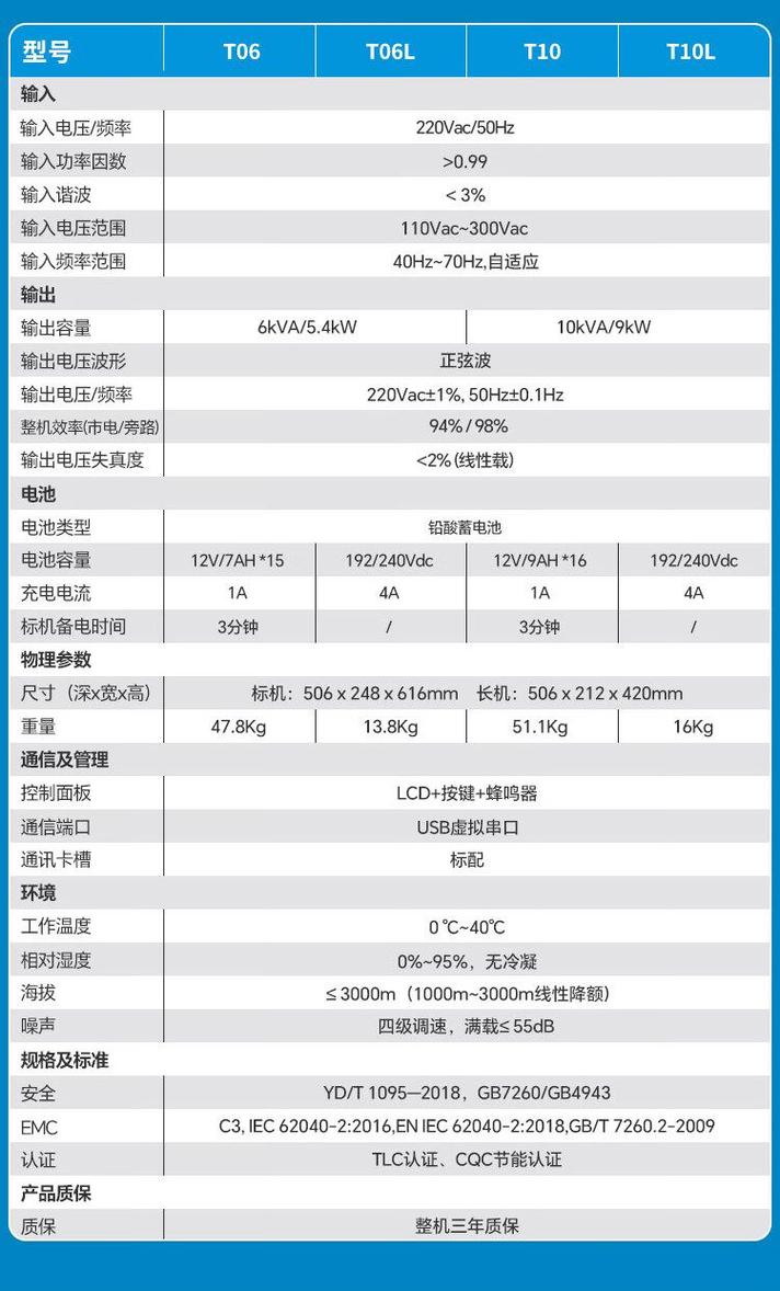 ups厂家一览表,ups厂家品牌型号