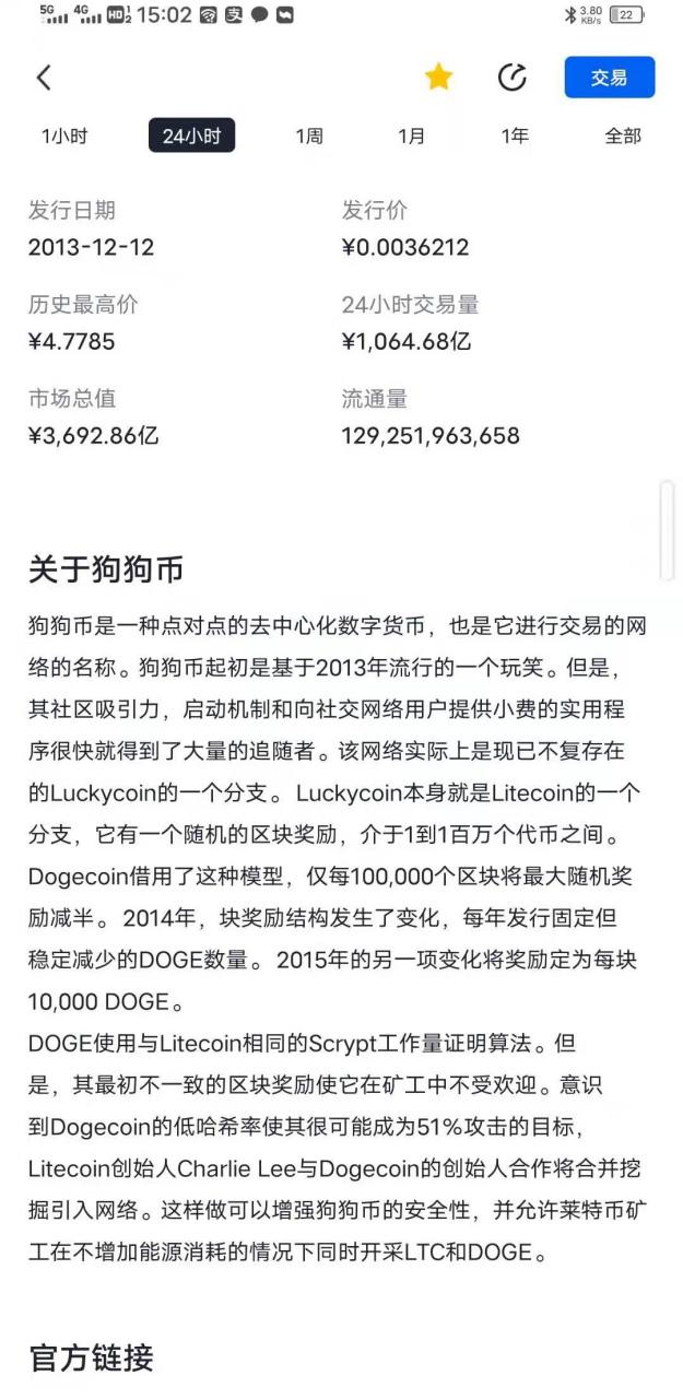 小狗币dog最新消息跌了,小狗币dog最新消息六月份
