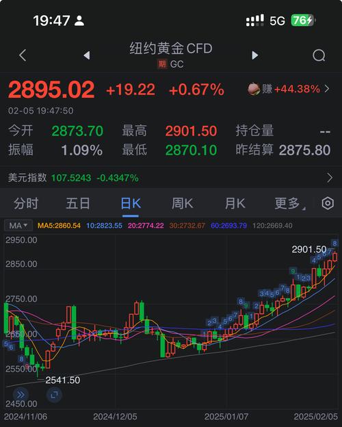 comex黄金实时行情,comex黄金实时行情手机新浪