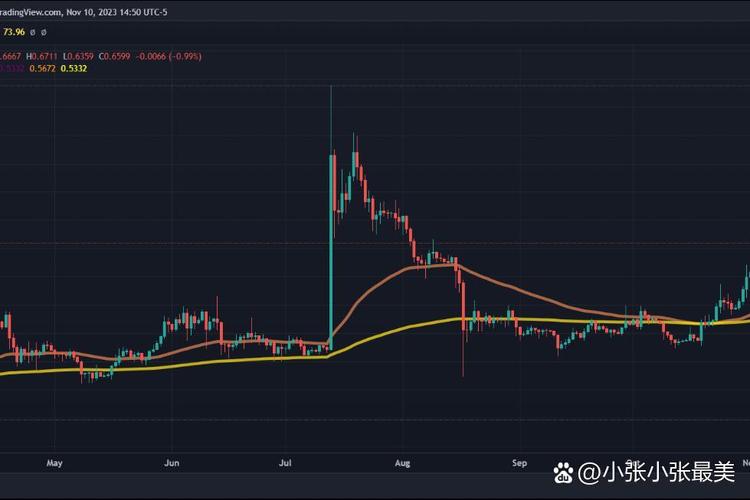 xrp现在行情,xrp行情最新价格行情