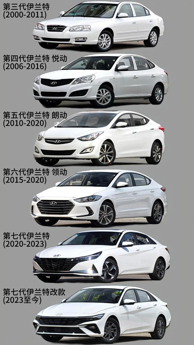 为什么好多人不买伊兰特,为什么好多人不买伊兰特车