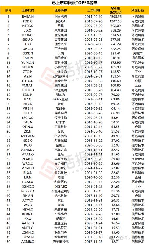美股中概股,美股中概股名单