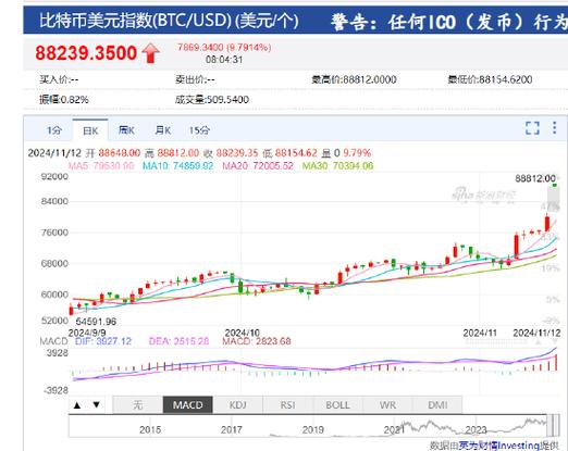 比特币今日价格行情美元价格,比特币今日价格行情美元价格走势