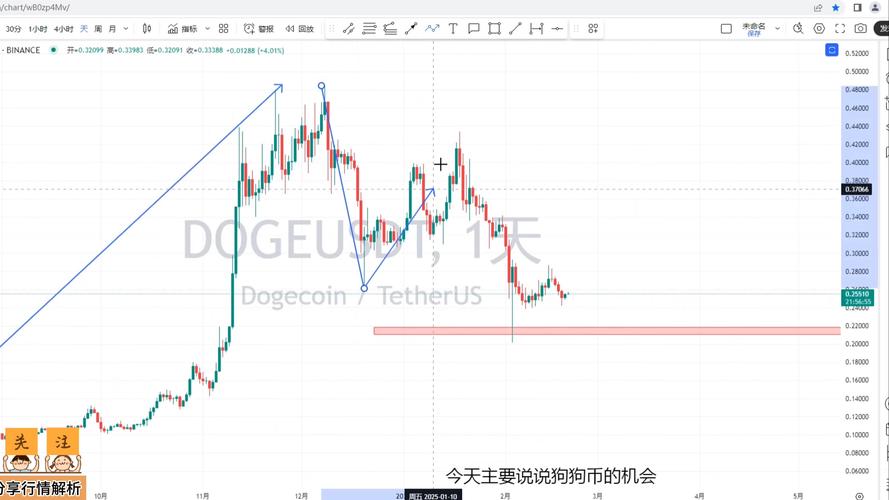 瑞波币走势,瑞波币走势非小号