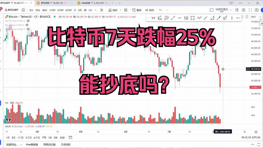 比特币k线图实时行情,比特币k线图实时行情走势
