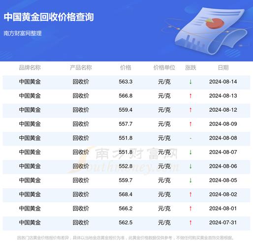黄金价格官网,中国黄金的最新价格