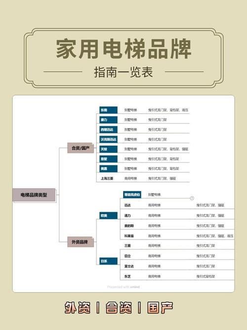 电梯哪个品牌好,家用小型电梯哪个品牌好
