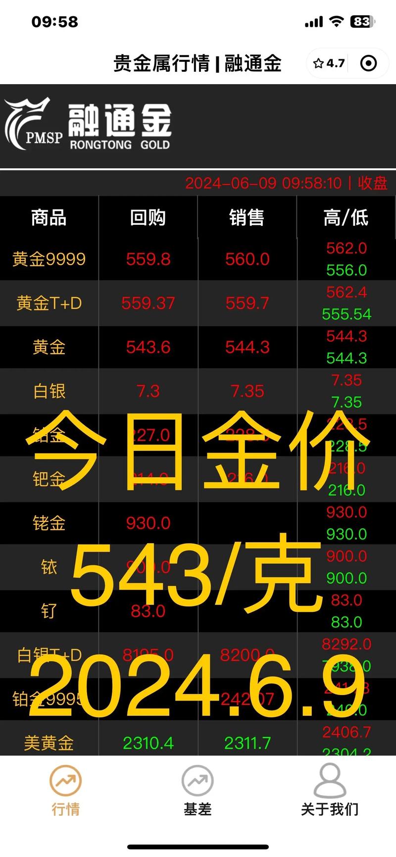 黄金价格今日多少一克,黄金价格今日多少一克2025