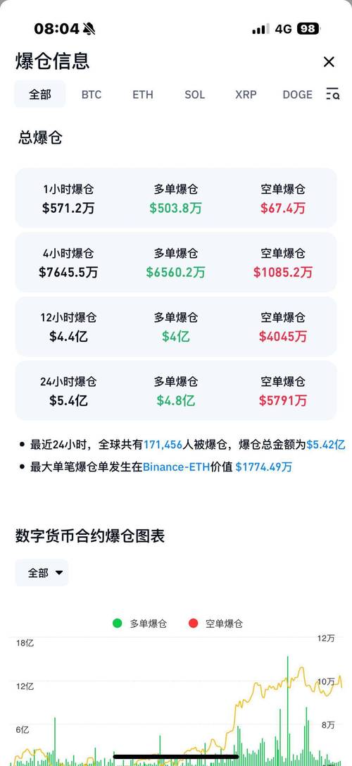 虚拟币行情走势,虚拟币行情价格表