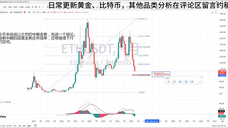 以太坊今日行情价格走势,以太坊今日行情价格走势最新图表