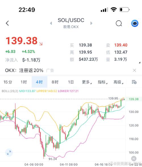 sol币今日实时行情,sol币今日实时行情金色财经