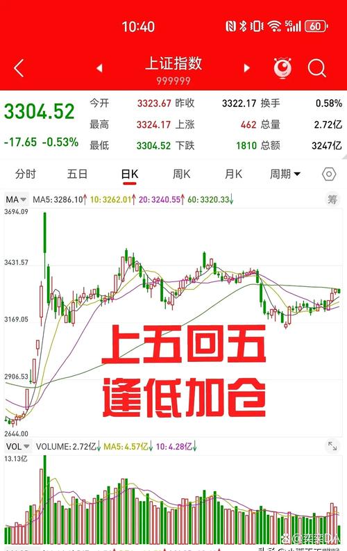 股票跌了50%要平仓吗,股票跌了50%,要涨多少回本