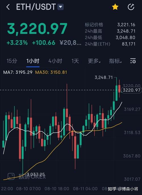 以太坊交易今日价格美金,以太坊交易今日价格美金多少