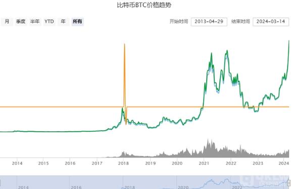 btc今日行情实时走势的简单介绍