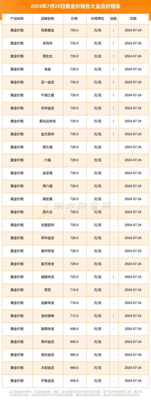 黄金今日金价多少,黄金今日金价多少一克中国银行