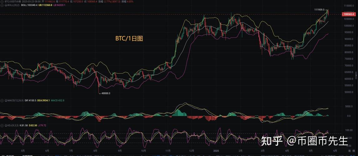 以太币今日行情,以太币今日行情k线图