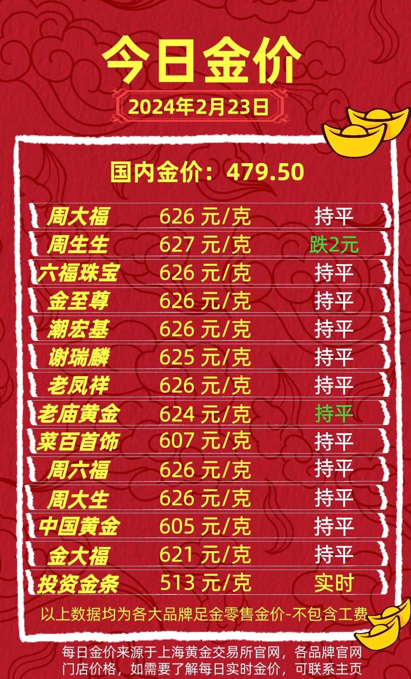 黄金价格今日报价表,黄金回收今日报价表最新