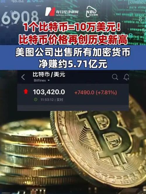 比特币价格预计突破15万,比特币价格突破28500美元