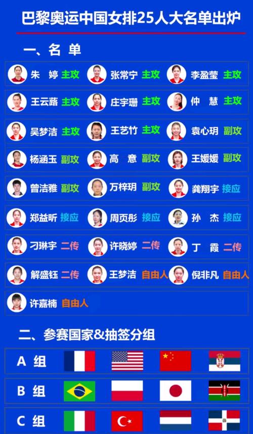 中国女排世联赛大名单公布,中国女排世联赛大名单公布怎么领养外国宝宝