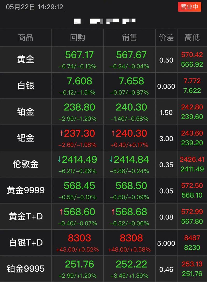 黄金价格实时行情,上海今日黄金价格实时行情