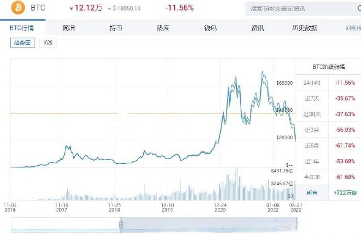 虚拟币今日价格行情大全最新,虚拟币今日价格行情大全最新消息