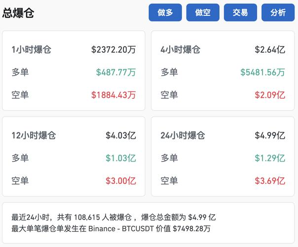 狗狗币实时价格k线,狗狗币价格今日行情k线