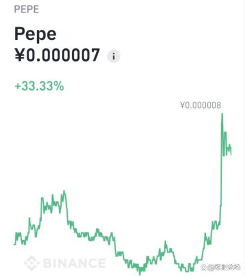 pepe价格,pepe价格预测