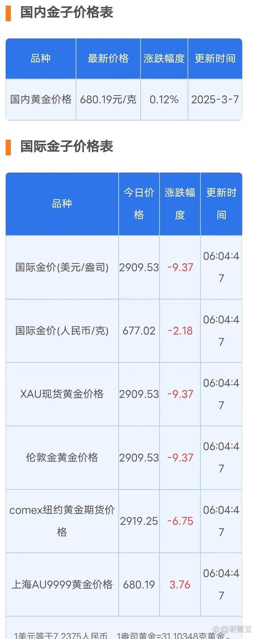 今日黄金大盘价,2025今日黄金大盘价