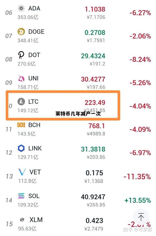 莱特币未来价格能过万吗,莱特币2021年预估价格