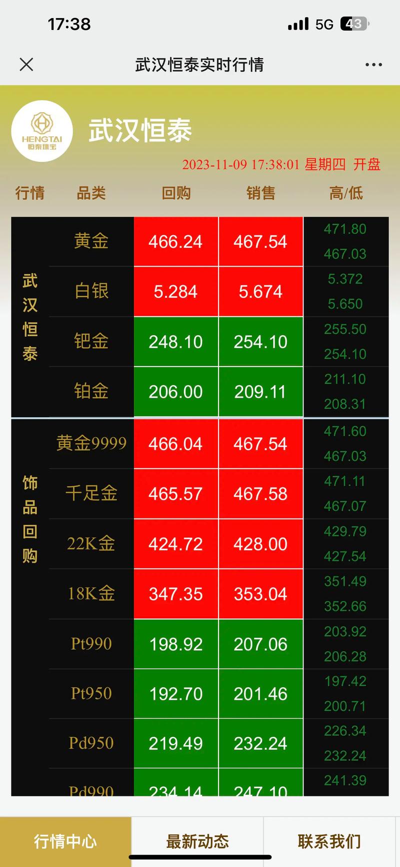 黄金价格或偏强整理,黄金价格黄金行情操作和建议