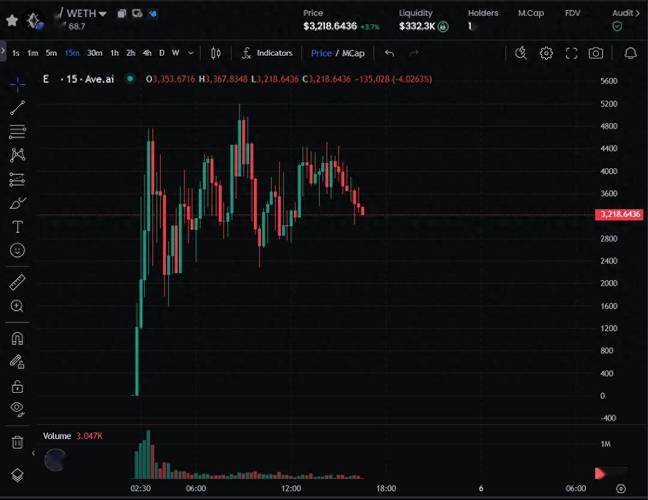 关于以太坊价格今日行情24小时查询的信息