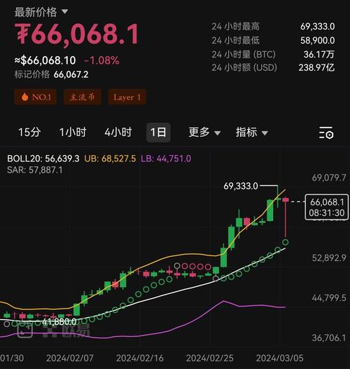 比特币美元价格实时行情今天最新,比特币美元价格实时行情今天最新消息
