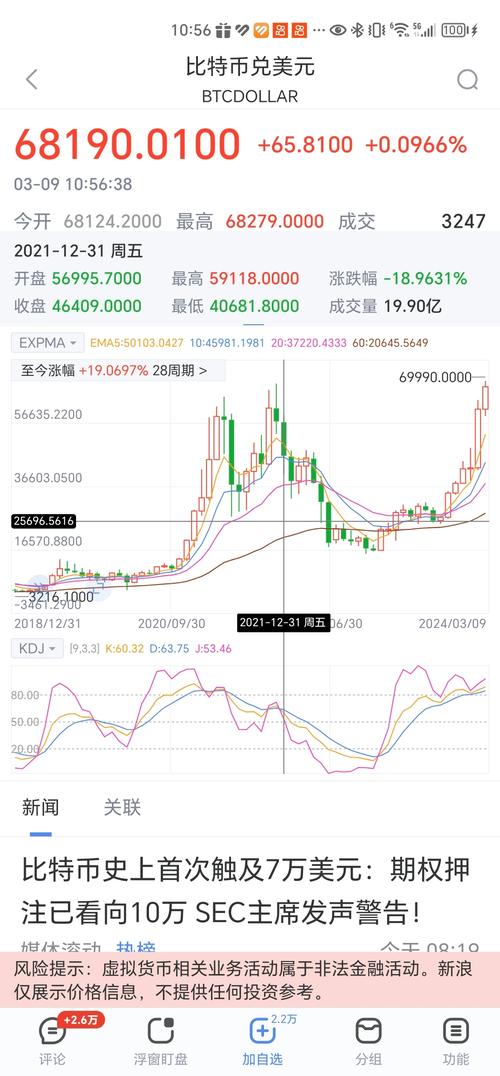 比特币美元价格实时行情,比特币美元实时行情新浪网