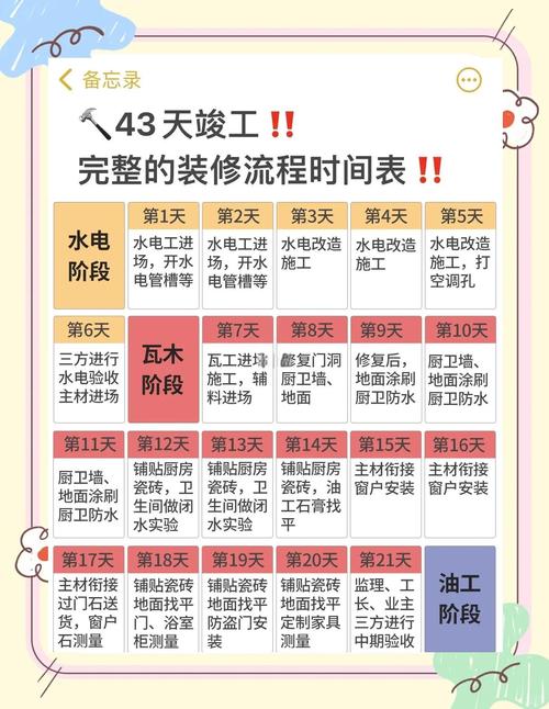 4月宜装修动工的日子,2021年4月适合动工装修的日子
