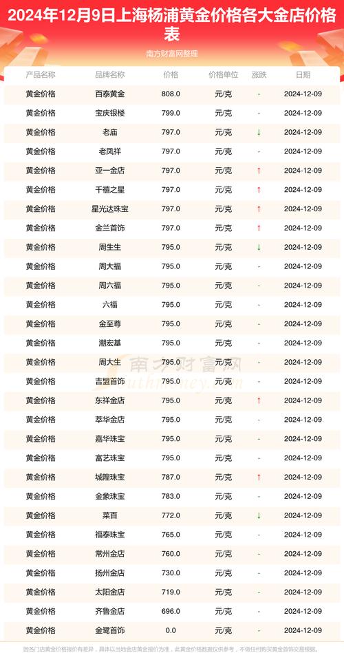 黄金价格今天多少一克,黄金价格今天多少一克999足金