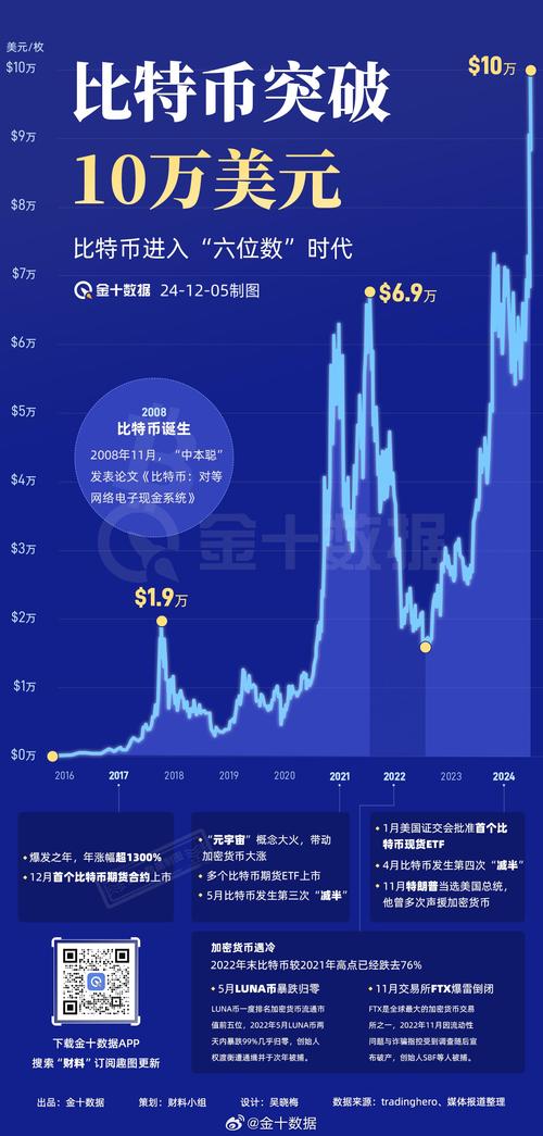 比特币跌破80000美元,比特币跌破80000美元每枚
