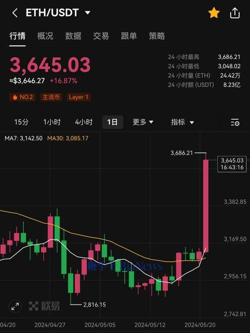 包含以太坊最新价格币排名网的词条