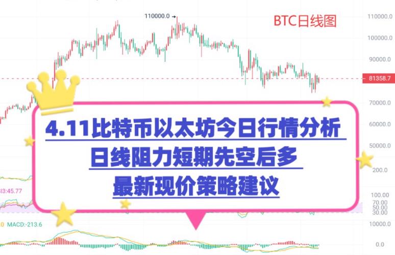 比特币今日谈,以太坊价格今日行情