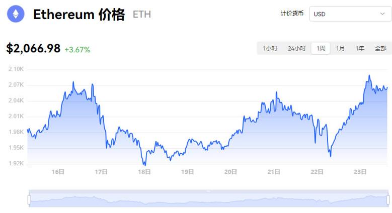 以太坊行情走势,以太坊行情走势最新