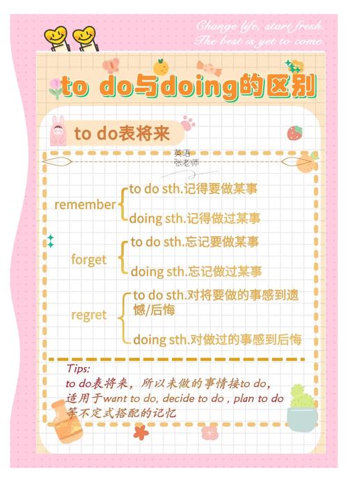 lineuptodo意思,beuptodo还是doing