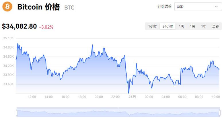 比特币美元指数,比特币美元指数的最新走势图
