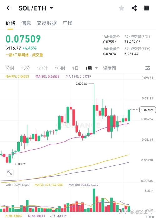 以太坊美金行情,以太坊美金行情最新消息