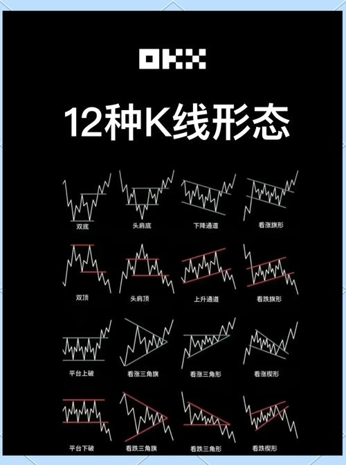 比特币底部在哪里,比特币的底层技术是什么?