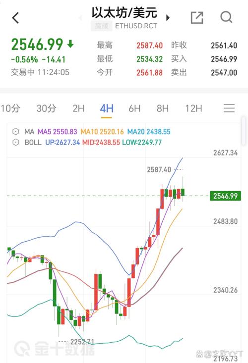以太坊价格大涨,以太坊价格大涨还是小涨