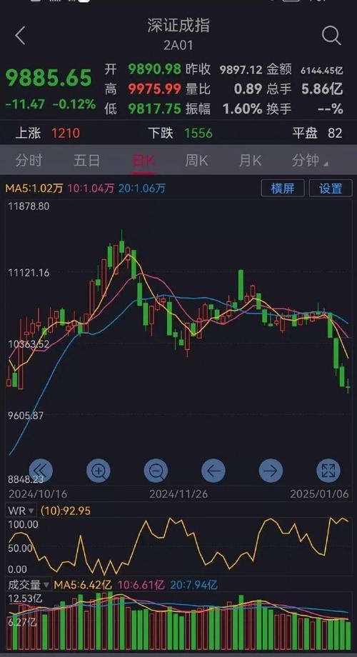 莱特币今日大盘的走势,莱特币今日最新价格行情