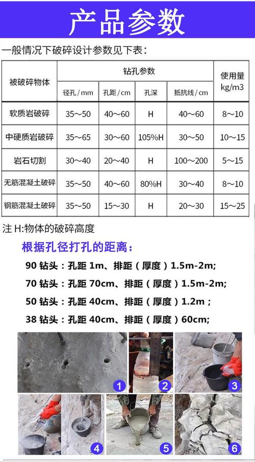 混凝土膨胀剂价格多少钱一吨的简单介绍
