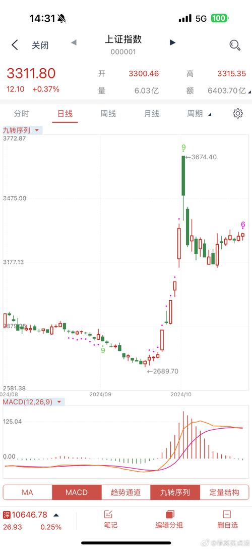 上证指数完美世界,完美世界股票最新走势